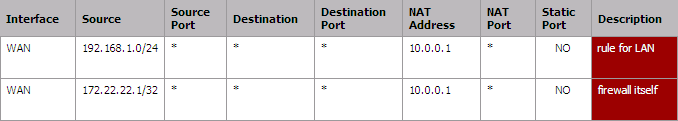 Masquerading of outgoing ip address