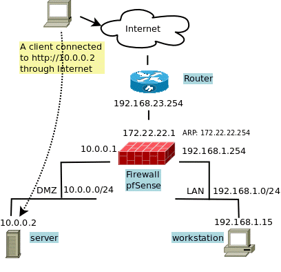 Setting Up a pfSense Network Firewall — SecureDrop stable